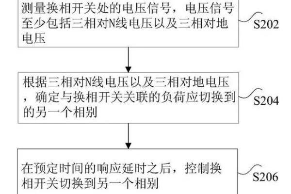 三相不平衡調節